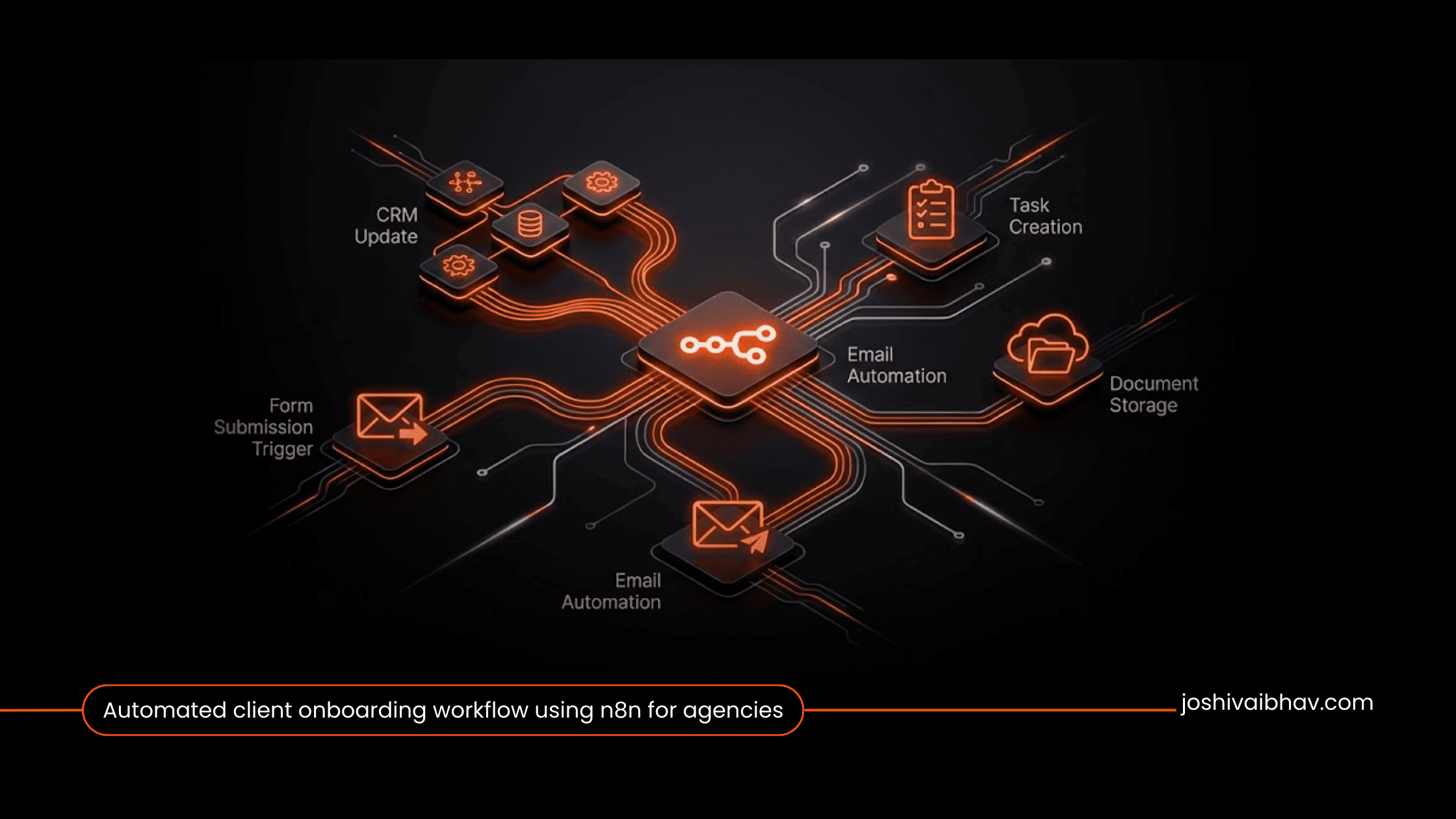 automated client onboarding workflow using n8n for agencies