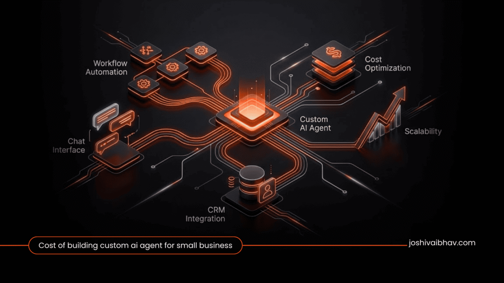 cost of building custom ai agent for small business