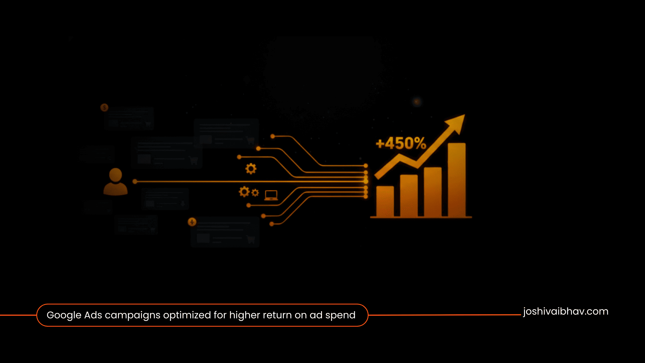 Illustration showing Google Ads campaigns optimized for higher return on ad spend through data-driven strategy