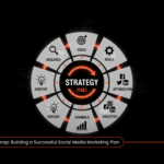 social-media-marketing-plan-process