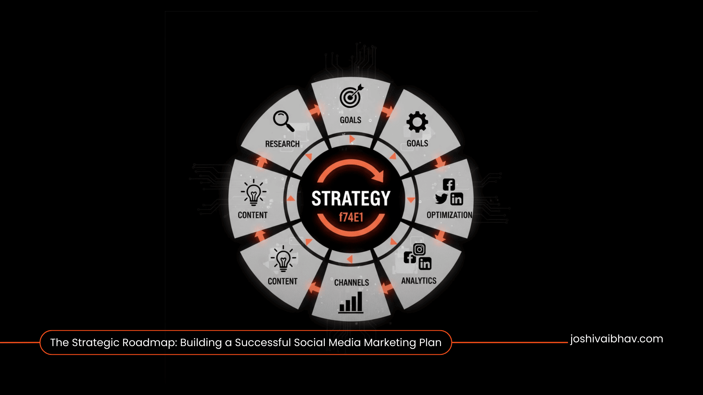 social-media-marketing-plan-process